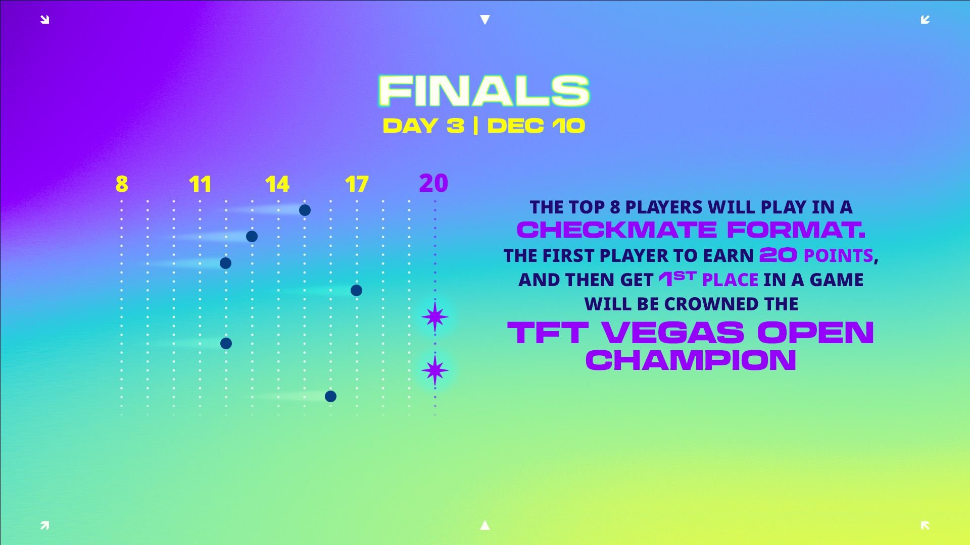Image of TFT Vegas Open Checkmate format