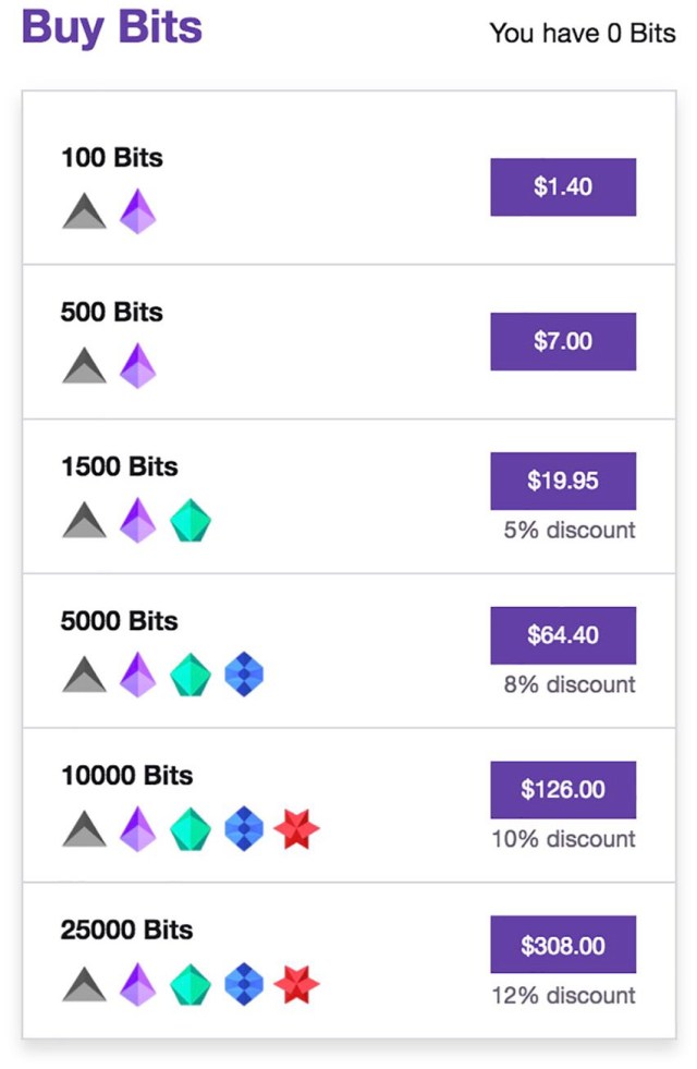 twitch bits page with amounts in dollars