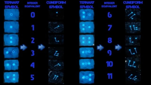 The symbol chart needed to upgrade the Staff of Ice