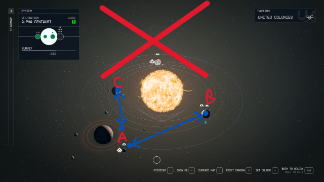 Displays a drawing demonstrating how linking multiple Outposts to your main base will ruin efficiency. Screenshot by Dot Esports.