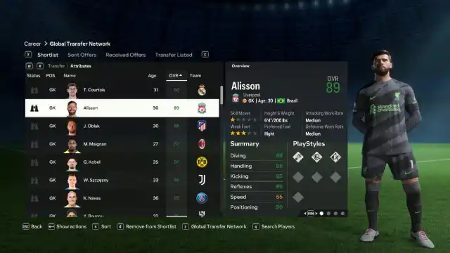 Alison is the highest rated Premier League goalkeeper in EA FC 24.