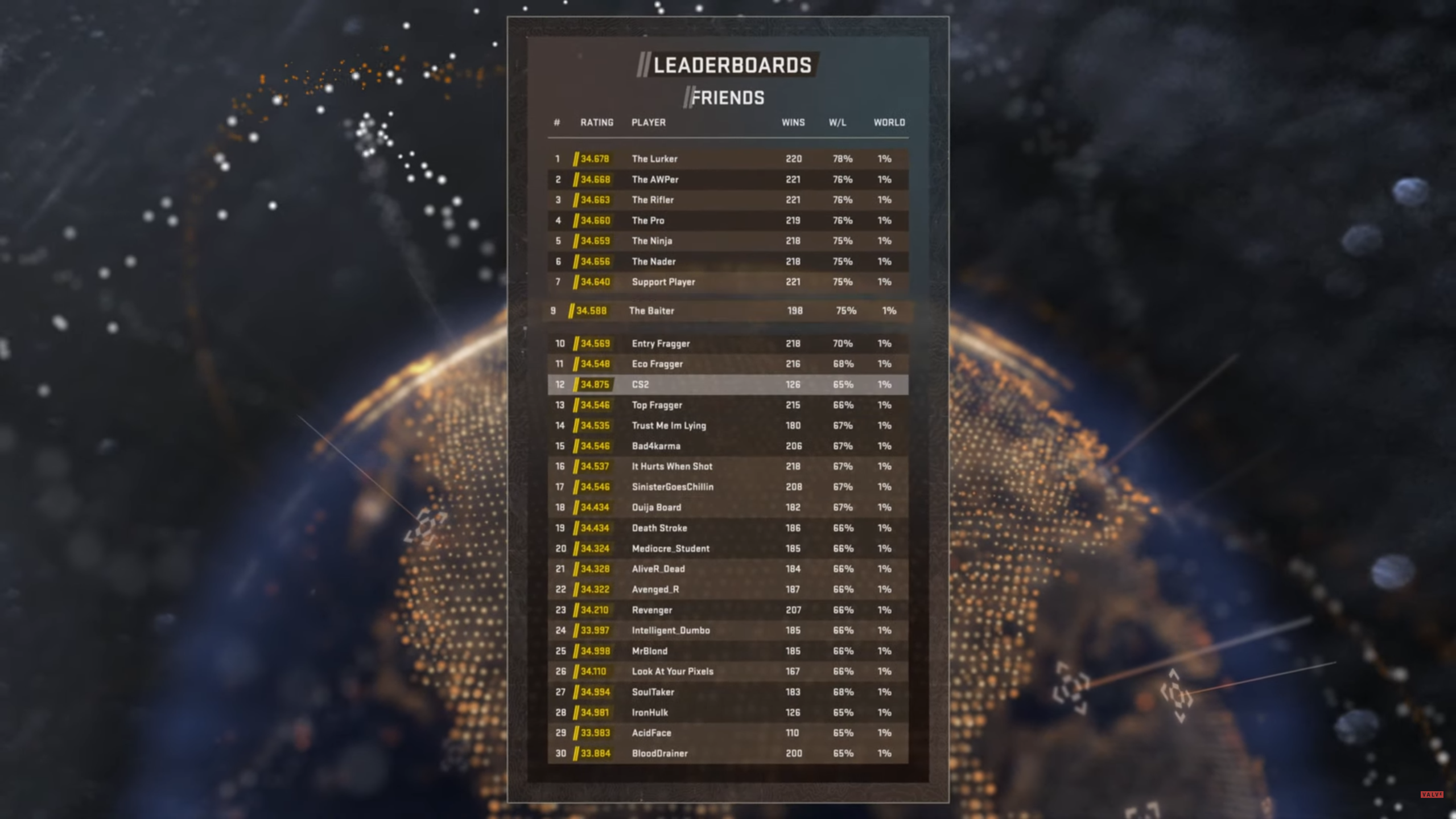 Counter-Strike 2 Premier: CS2 Rating explained