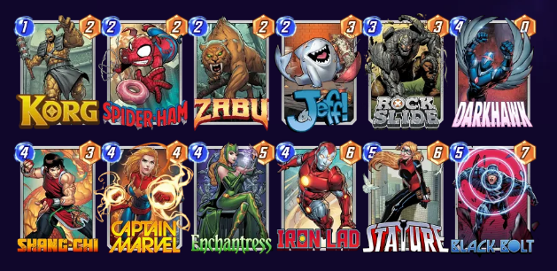 Marvel Snap deck consisting of Korg, Spidder-Ham, Zabu, Jeff, Rock Slide, Killmonger, Darkhawk, Shang-Chi, Enchantress, Iron Lad, Stature, and Black Bolt. 