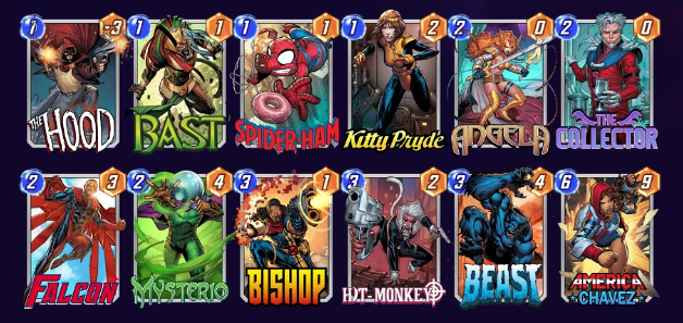 Marvel Snap deck consisting of The Hood, Bast, Spider-Ham, Kitty Pryde, Angela, The Collector, Falcon, Mysterio, Bishop, Hit-Monkey, Beast, and America Chavez. 