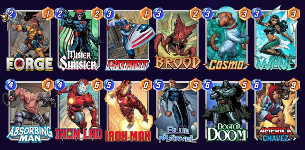 Marvel Snap deck consisting of Forge, Mister Sinister, Patriot, Brood, Cosmo, Wave, Absorbing Man, Iron Man, Blue Marvel, Doctor Doom, and America Chavez. 