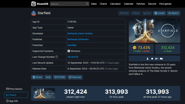 Starfield draws over 230,000 concurrent players on Steam ahead of its  official launch - Xfire
