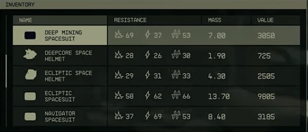 A menu with one of the items from the pre-order edition. The deep mining suit alongside several other items. The inventory system shows the item, resistance, mass and value.