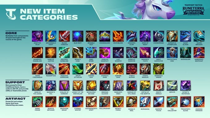 Image of all TFT items