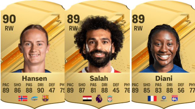 The cards of Caroline Graham Hansen, Mohamed Salah, and Kadidiatou Diani in EA FC 24 Ultimate Team.