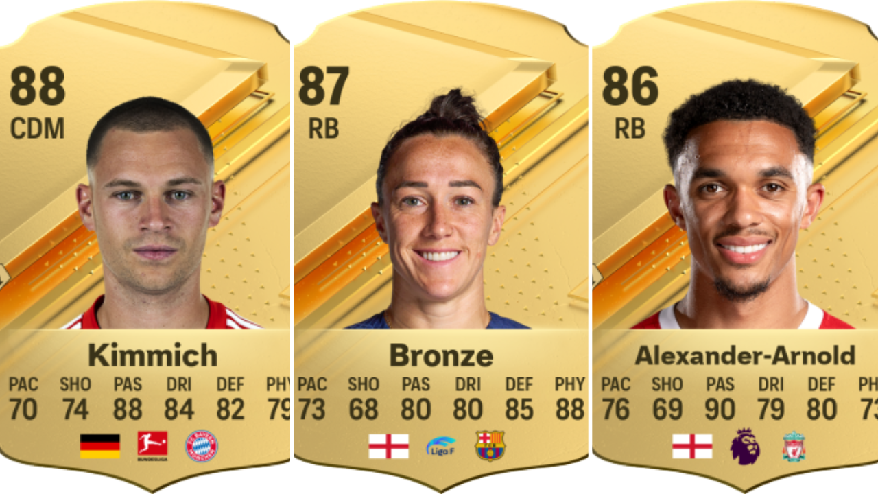 Best Defenders In EA FC 24 Ultimate Team