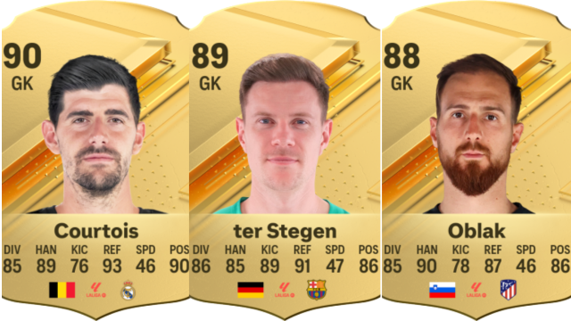 Cards for Thibaut Courtois, Marc-Andre Ter Stegen, and Thibaut Courtois.