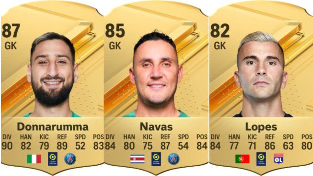 Cards for Gianluigi Donnarumma, Keylor Navas, and Anthony Lopes in EA FC 24 Ultimate Team.