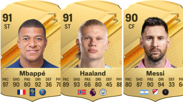 Cards for Kylian Mbappe, Erling Haaland, and Lionel Messi in EA FC 24 Ultimate Team.