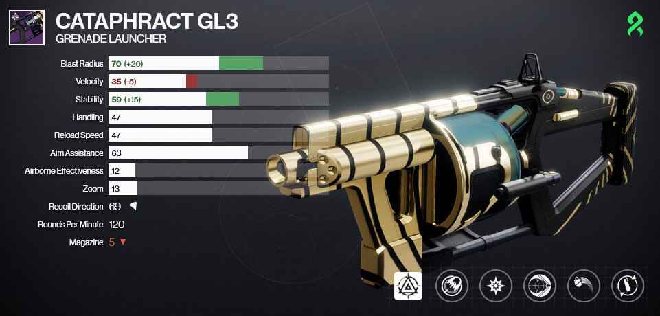 A graphic depicting the Cataphract GL3 grenade launcher in Destiny 2 with its perks and stats. Equipped is Impulse Amplifier and Full Court, as well as a barrel and magazine that enhance blast radius and stability at the cost of velocity.