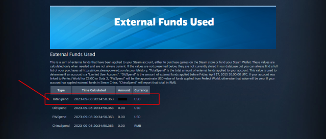 External Funds Used page on Steam.