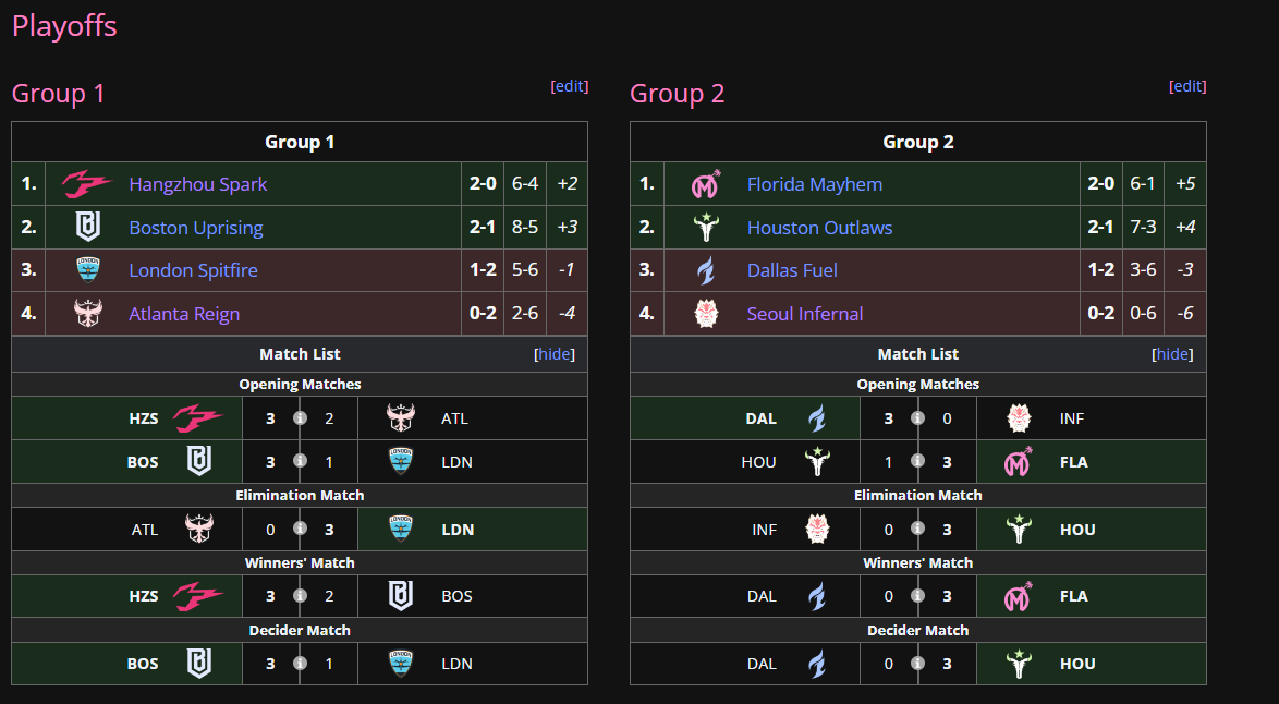 Overwatch League 2023 Playoffs: Scores, schedules and standings