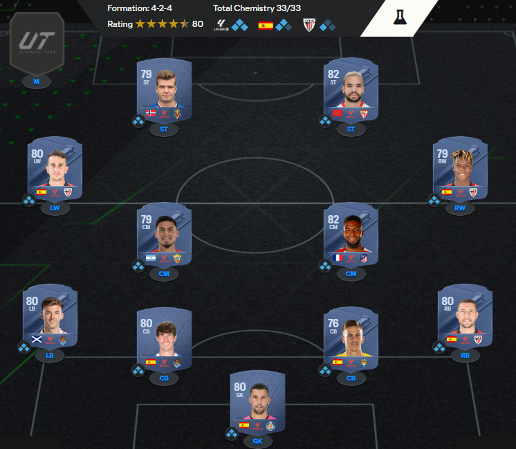 A starter squad in EA FC Ultimate Team consisting of David Soria, Oscar de Marcos, Luiz Felipe, Aritz Elustondo, Kieran Tierney, Lucas Robertone, Thomas Lemar, Nico Williams, Alex Berengeur, Alexander Sorloth, and Youssef En-Nesyri.