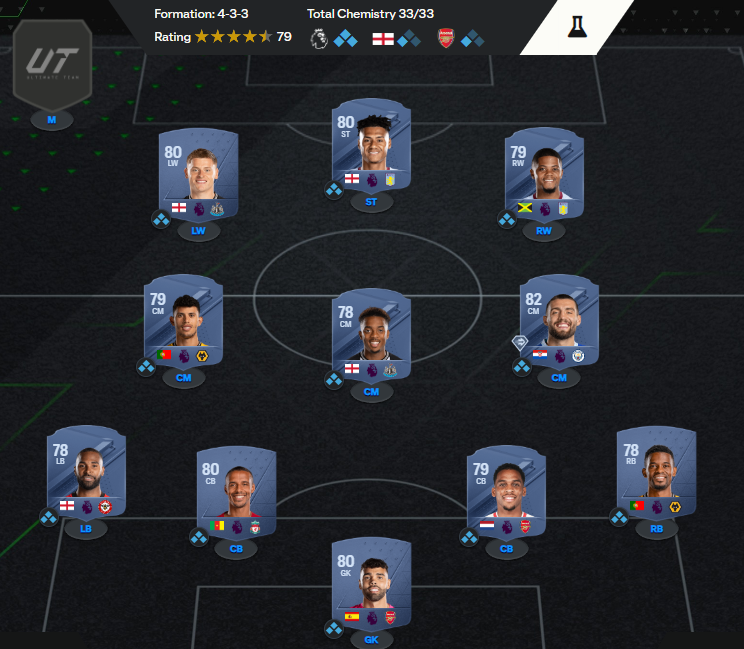 Best Ea Fc 24 Ultimate Team Starter Squads Dot Esports