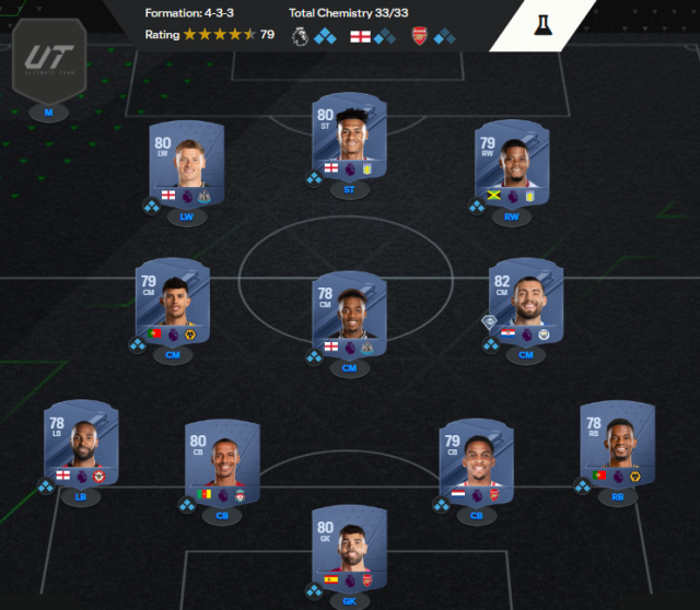 A concept squad in EA FC 24 Ultimate Team showing Premier League players.