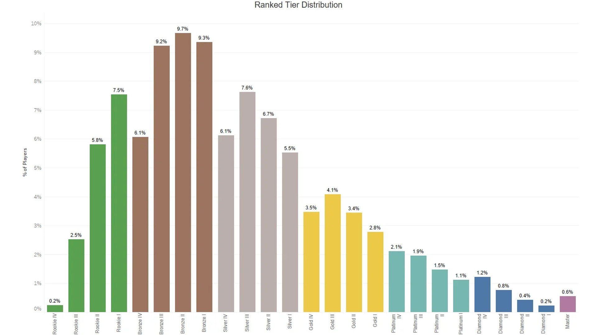 Dota 2 ranked distribution фото 54