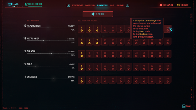 shows the skill progression menu in Cyberpunk 2077 with the Headhunter skill selected.