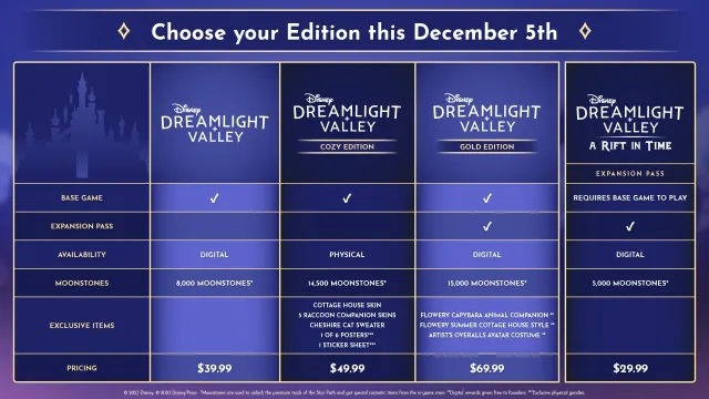 A table showing the content and the prices of Disney Dreamlight Valley after the game leaves early access.
