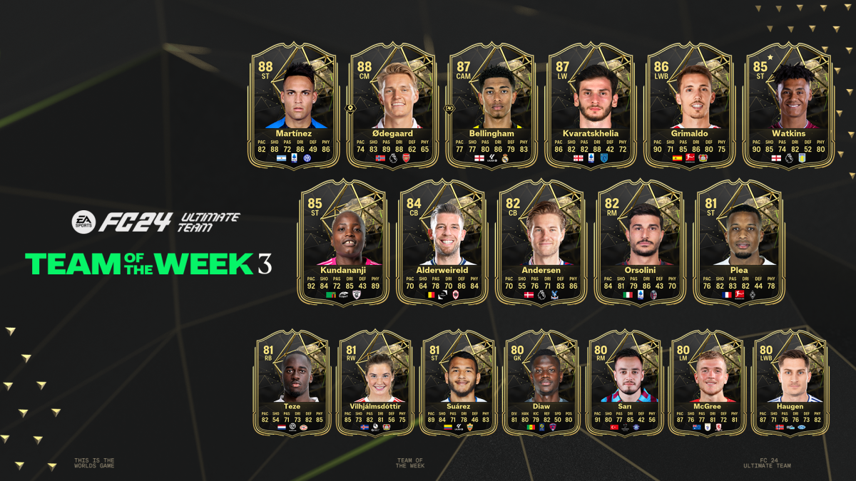 The Team of the Week 3 of EA FC 24 brings new versions of Lautaro Martinez, Jude Bellingham, and more.