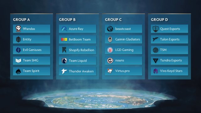 A full preview of The International 2023's group stage.