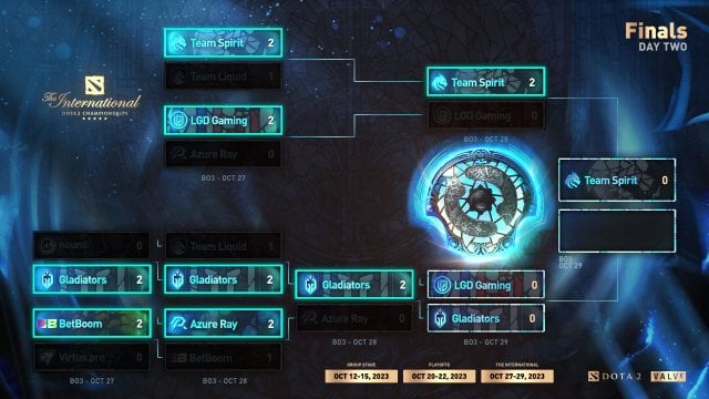 The final playoff bracket overview for TI12 heading into the grand finals.