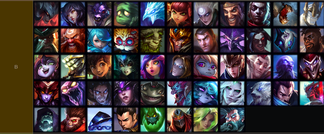 LoL Nexus Blitz tier list: Best champions, ranked - Dot Esports