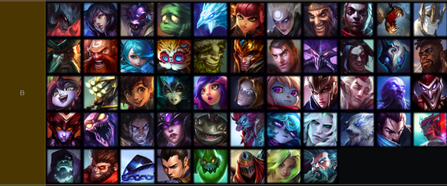 LoL champions ordered in Nexus Blitz B tier with Amumu, Zac, Gwen and others all listed across five rows