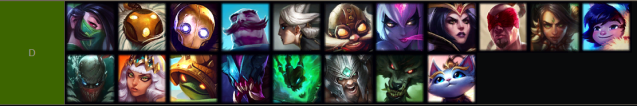 D Tier of Nexus Blitz champions featuring weak picks on the game mode's map like Nidalee, Lee Sin, Braum and more.