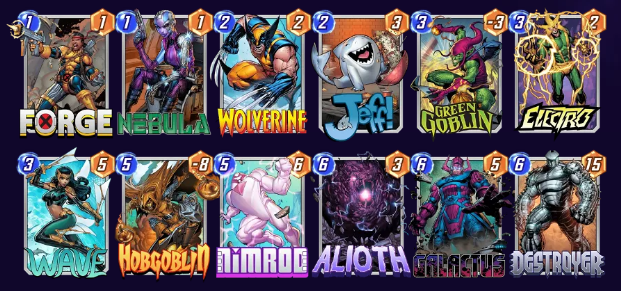 Marvel Snap deck consisting of Nebula, Forge, Wolverine, Jeff the Baby Land Shark, Green Goblin, Electro, Wave, Hobgoblin, Nimrod, Alioth, Galactus, and Destroyer. 