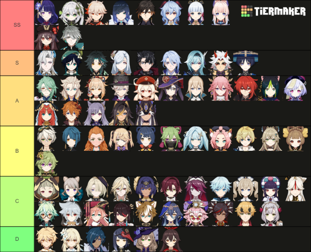 Genshin Impact tier list November 2023: the best characters in 4.1