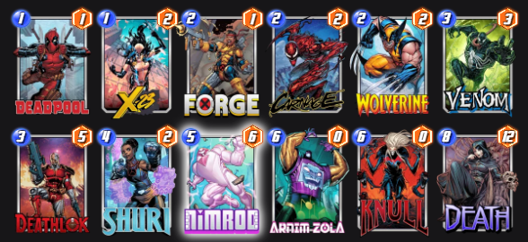 A Marvel Snap deck featuring Deadpoo, X-23, Forge, Carnage, Wolverine, Venom, Deathlok, Shuri, Nimrod, Arnim Zola, Knull, and Death.