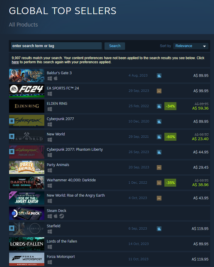 A screenshot of the highest-selling titles on Steam in the past month.