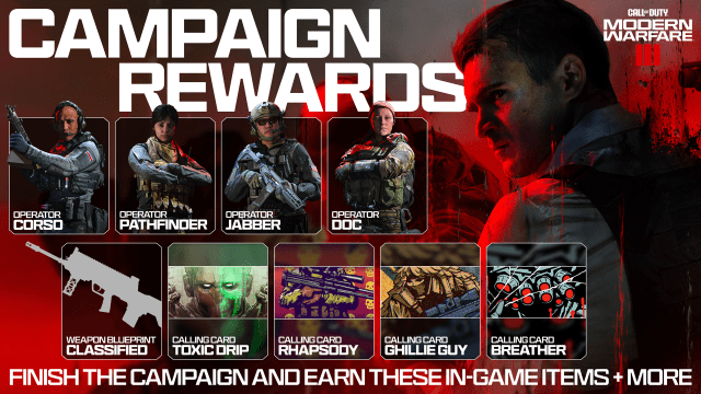 An image of the campaign rewards available in Modern Warfare 3.