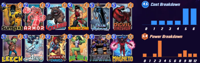 Marvel Snap Metagame Tier List, April 4th, 2023: Thanos Lockjaw