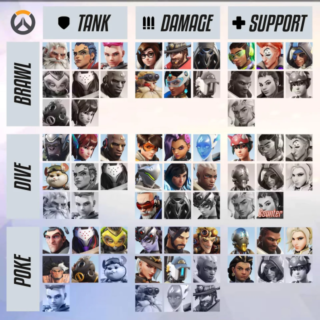 I made a simplified Hero Counters Cheat Sheet : r/Overwatch