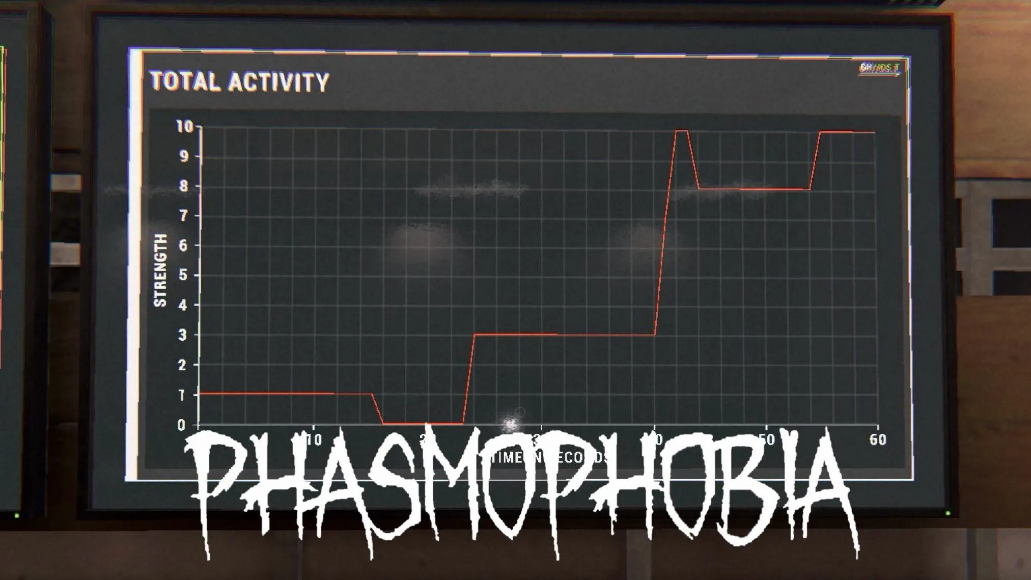 How to identify The Twins in Phasmophobia Activity chart Dot Esports