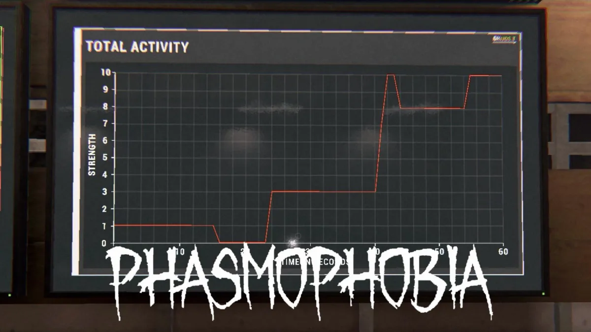An activity board displaying ghost activity and the Phasmophobia logo underneath it.