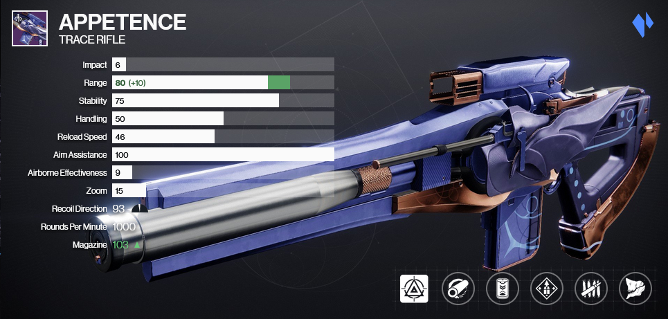 A graphic depicting the Appetence Trace Rifle with its stats and perks. Overflow and Killing Tally are equipped.