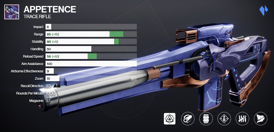 A graphic depicting the Appetence Trace Rifle with its stats and perks. It has Overflow and Killing Tally equipped, as well as a magazine and barrel that enhance its range.