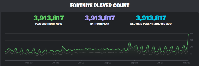 How many people play Valorant? 2023 player count - Charlie INTEL