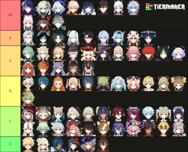 All characters in Version 4.2 of Genshin ranked.