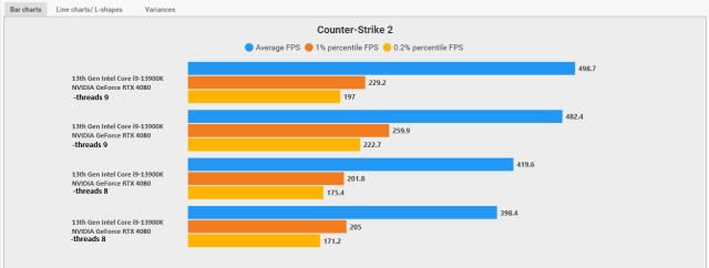 FPS metric comparisons for CS2.