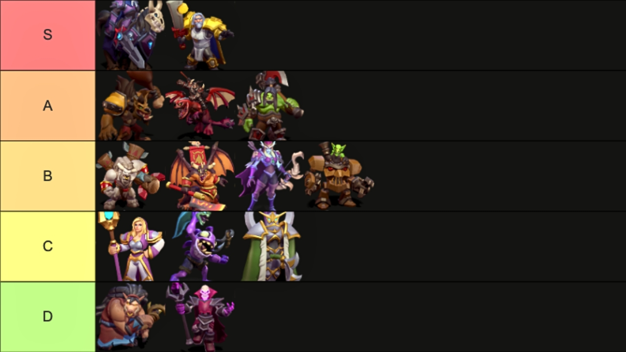 All Warcraft Rumble leaders ranked from s to d tier
