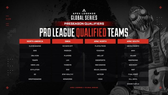 Un elenco di tutte le squadre che si sono qualificate per la stagione della Pro League 2024 della Apex Legends Global Series