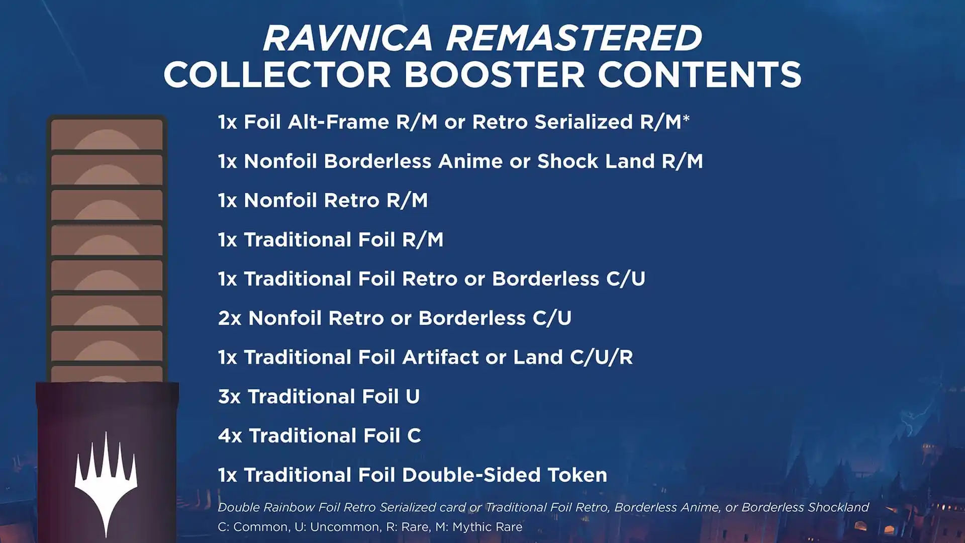 List of all Collector booster contents in Ravnica Remastered MTG set