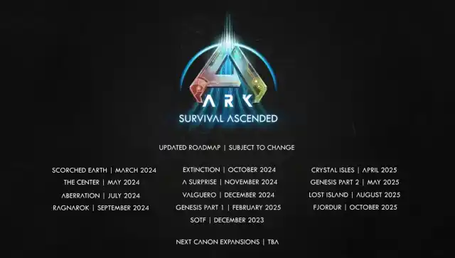 An image showing all the upcoming DLC for Ark: Survival Ascended and placeholder release dates.